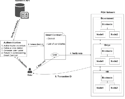 Fig 3: Block added to the block chain 