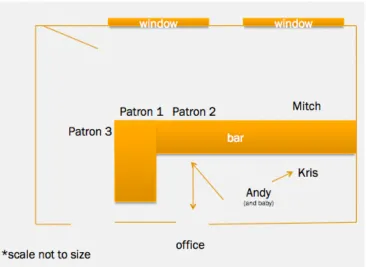 Figure 3.1 Participants in Examples 2 & 3 