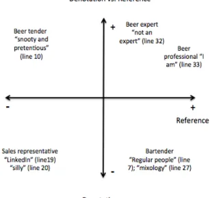 Figure 4.2 Participants in Example 6  
