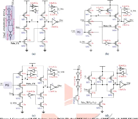 Figure. 2. Schematic of the proposed P-FF design. Recalling the five circuits reviewed in Section II-A, they all encounter the same worst case timing occurring at 0 to 1 data 