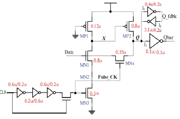 Figure 3. Modified (Proposed) DFF In addition to the circuit simplicity, this approach also reduces the load capacitance of node 