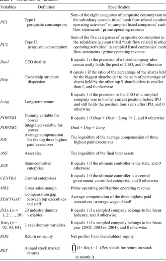 Table 1  Definition of Variables  