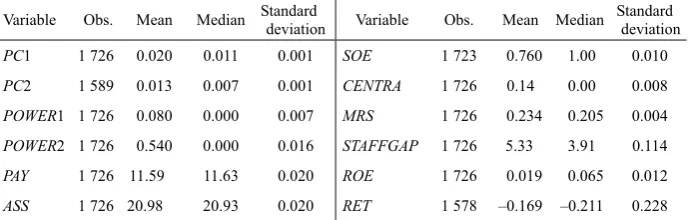 Table 2  Descriptive Statistics of Main Variables 