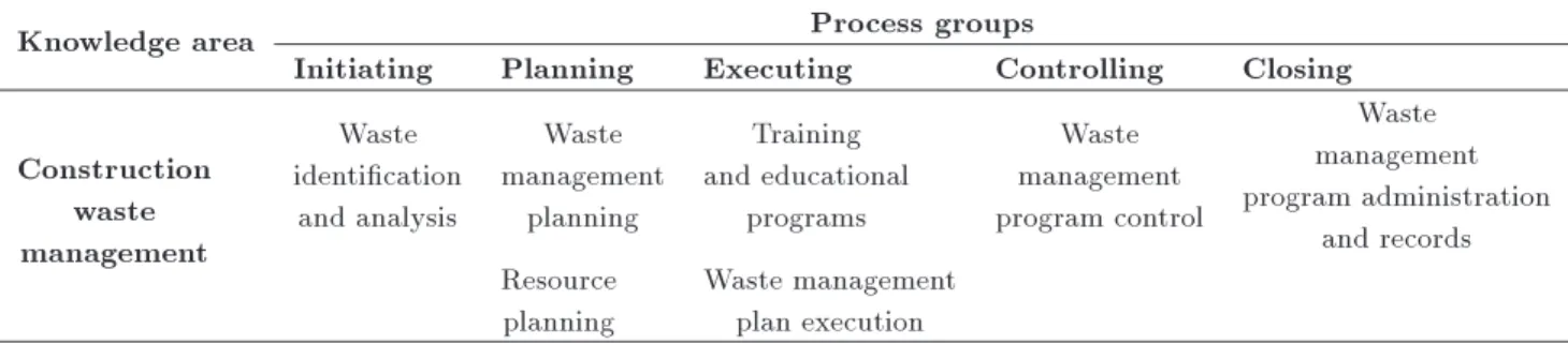 Table 2. Mapping of CWM processes of the process groups (format adopted from PMBOK* by Project Management Institute).