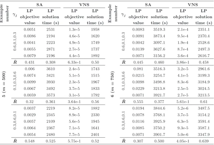 Table 7. Results of  R for examples 1-6 (continued).