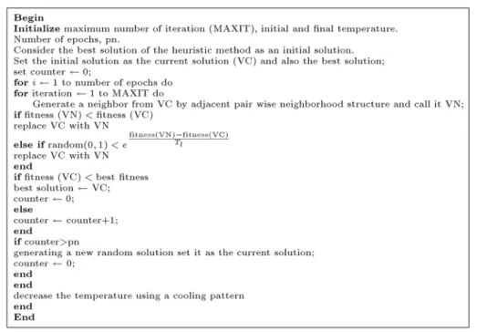 Figure 2. SA pseudo-code.