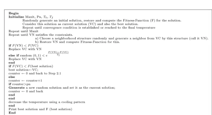 Figure 3. Hybrid SA pseudo-code.