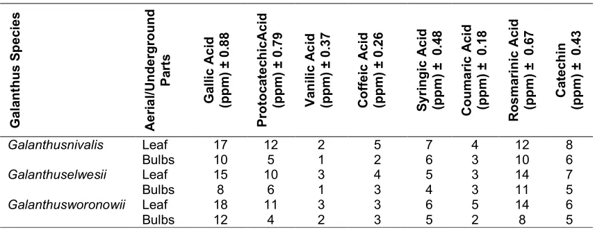 Fig. 9. Typical chromatogram of 13 phenolic acid standards 
