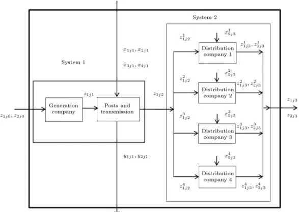 Figure 1. The energy supply chain network in Iran.