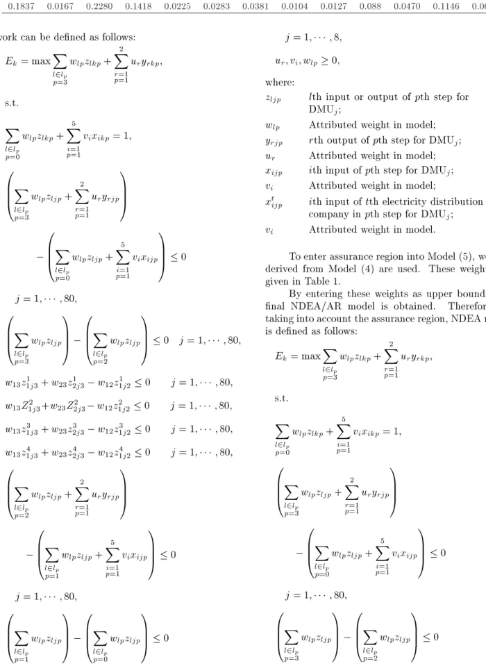 Table 1. Weights of indexes.