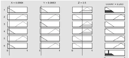 Table 1 demonstrates the quantity of items in the video succession in each casing. We execute 
