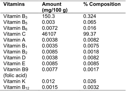 Table 2. Comparison of mineral composition 