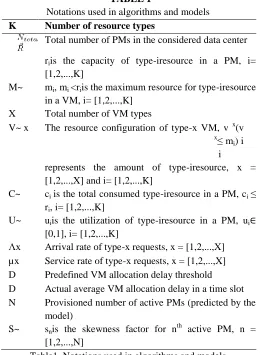 TABLE 1 Notations used in algorithms and models 