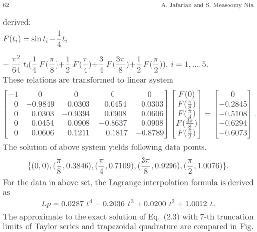 Fig. 4. Comparison the exact and approximated solutions for Example 1.