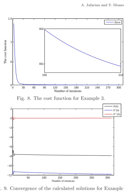 Fig. 8. The cost function for Example 3.