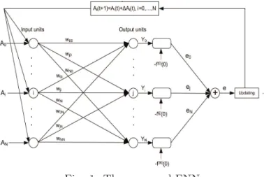 Fig. 1. The proposed FNN