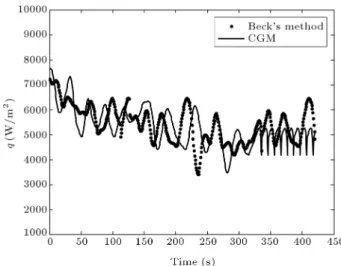 Figure 2. Estimation of heat ux by using Sequential Function Specication Method (SFSM) and using Conjugate Gradient Method (CGM) in the rst experiment.