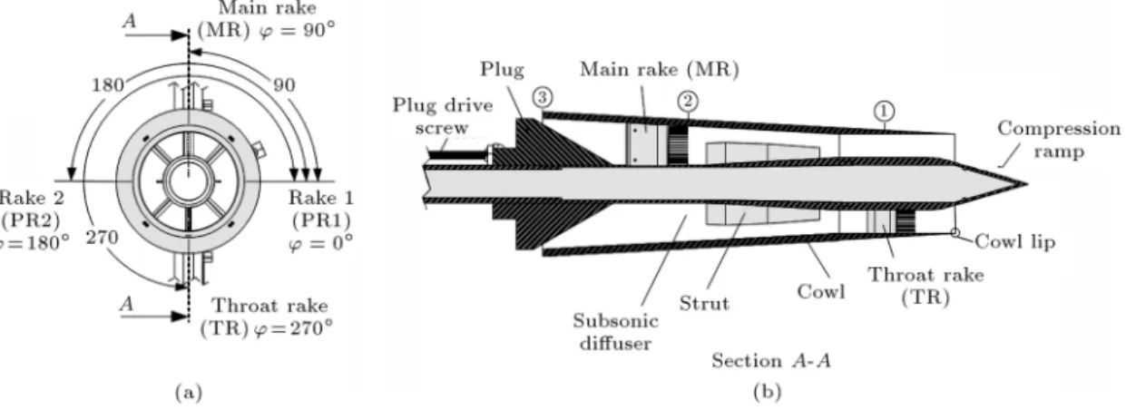 Figure 2. Schematic of the intake model and its instruments.