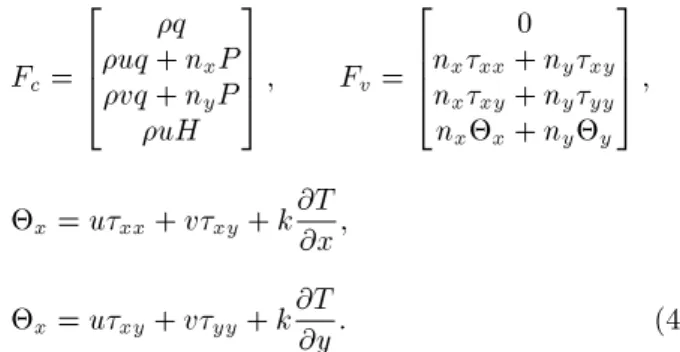 Figure 3. Elliptic grid around the inlet of study and boundary conditions.