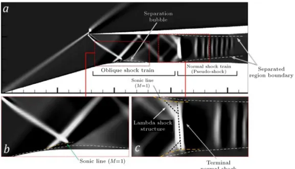 Figure 7. Numerical grey-scale contour of axial density gradient, M 1 = 2:0,  = 0, and EBR = 61%.