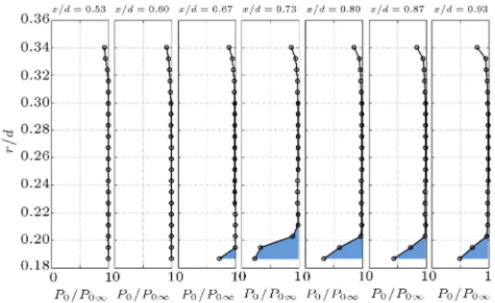 Figure 13. Numerical wall pressure distribution and pressure distribution across a horizontal line together with the corresponding contour of axial density derivative, M 1 = 2:0,  = 0, and EBR = 60%.