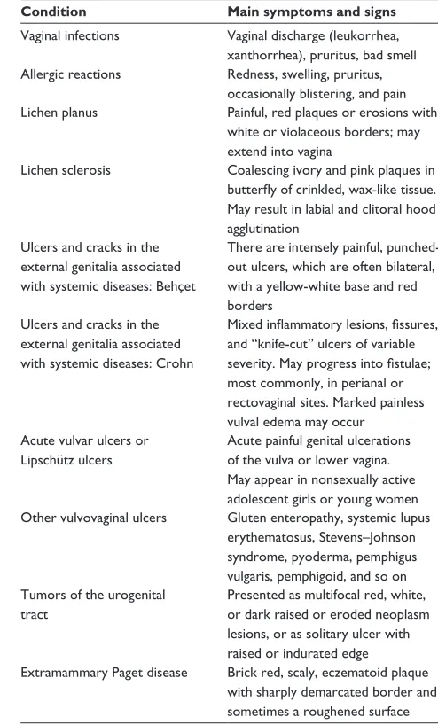 Table 1 Differential diagnosis of vvA