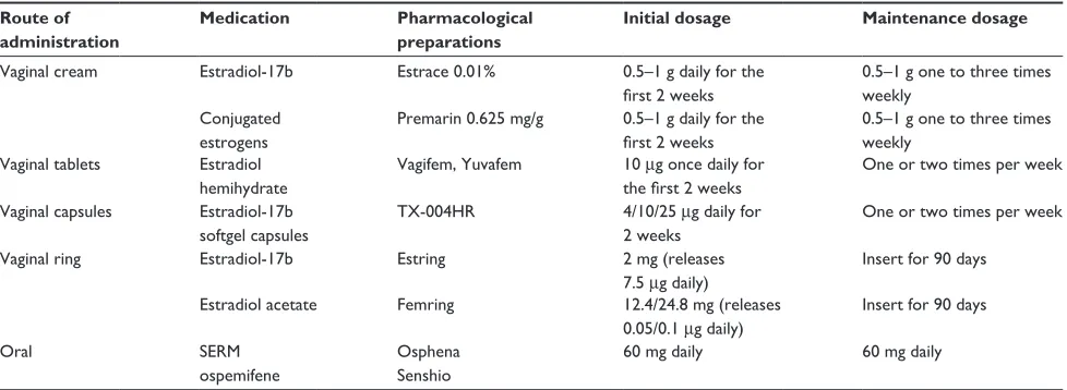 Table 2 Hormonal therapy for management of vulvovaginal atrophy