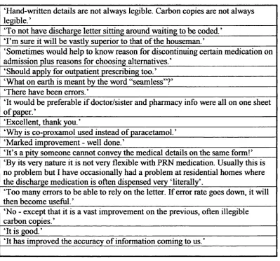 Table 6. Additional GP comments.