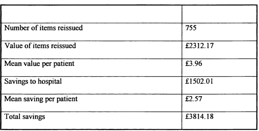 Table 8. Medication changes made in hospital,