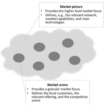 Fig. 1: Market focus framework