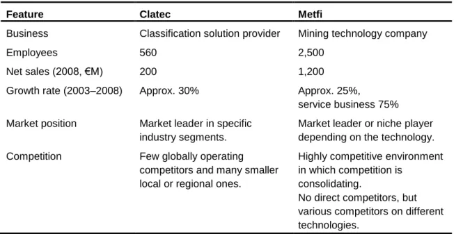 Table 3: Case company description 