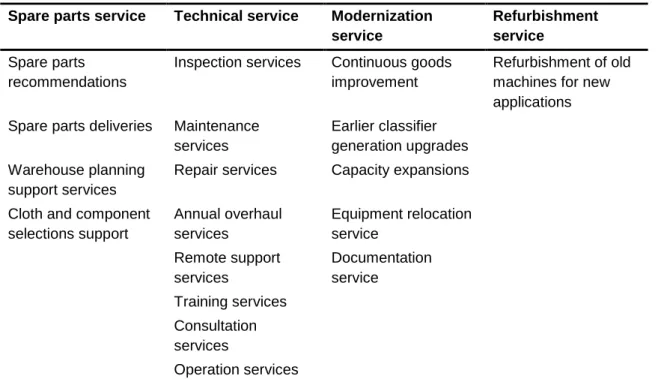 Table 4: Clatec’s current service portfolio 