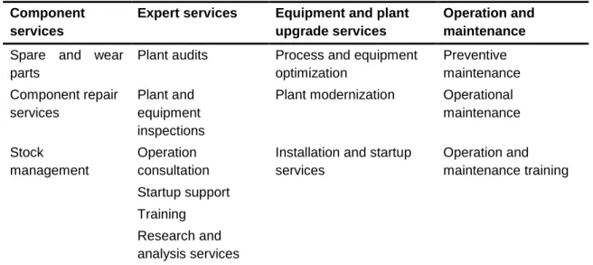 Table 5: Metfi’s current service portfolio