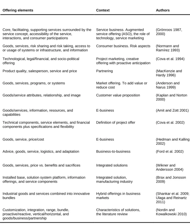Table 1:  Different concepts of an offering gathered from the literature 