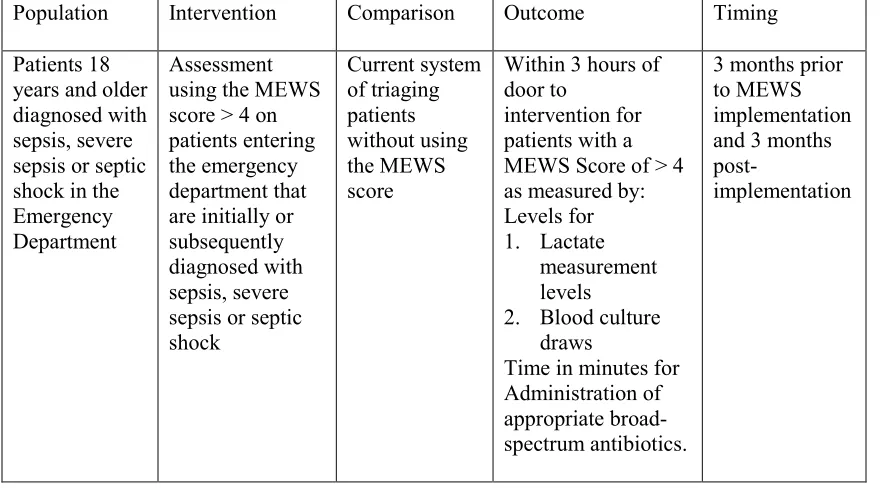 Table 1.1 Evidence Based Practice Clinical Question  
