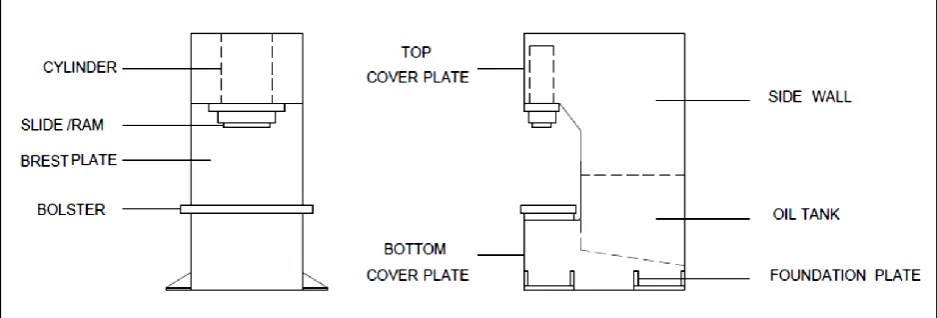 Figure 1 Cross section of Typical C-Frame Press  