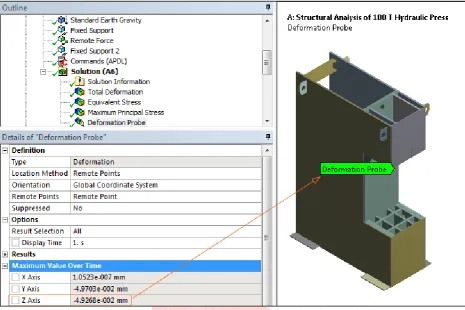 Figure 18 Optimized Model Top Frame Deformation along z axis  