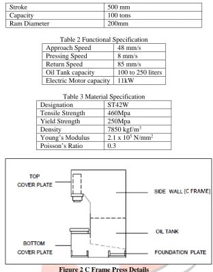 Table 2 Functional Specification  Approach Speed 48 mm/s 