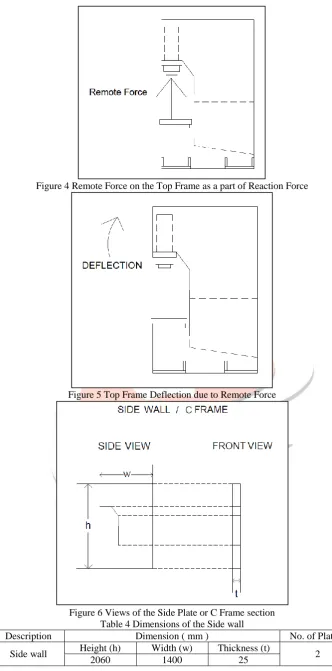 Figure 6 Views of the Side Plate or C Frame section Table 4 Dimensions of the Side wall 