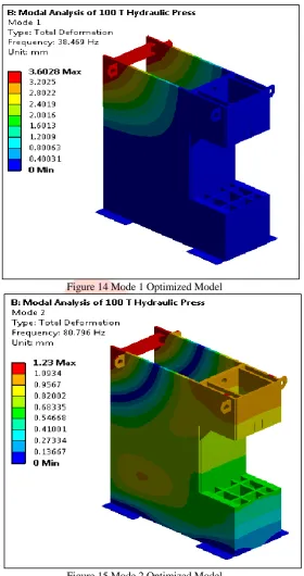 Figure 15 Mode 2 Optimized Model 