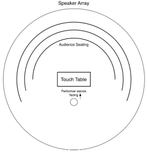 Figure 2. A new arrangement for concert settings 