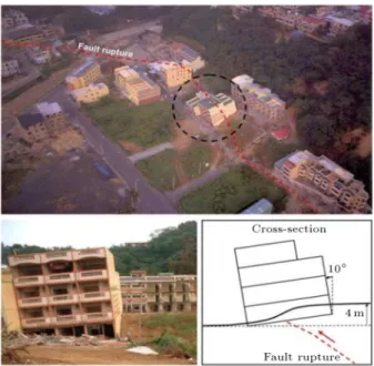 Figure 22. The behavior of a rigid structure to a thrust fault movement, Chi Chi 1999 earthquake: 4-story building resting on a continuous and rigid foundation; the building survived 4 m of upthrust without substantial structural damage, but subjected to a