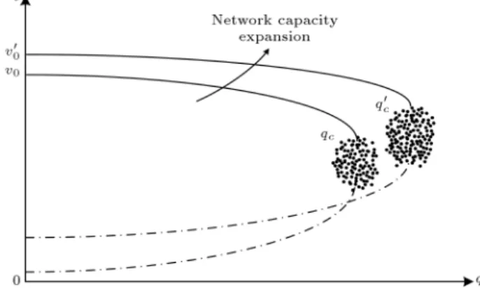 Figure 17. Demand management (wiser network use) and/or supply increase (network expansion) to avoid chaos in the network.
