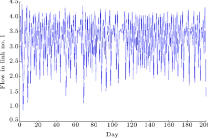 Figure 5. Equilibrium, bifurcation, and chaotic 
ows in path 1 for various values of .