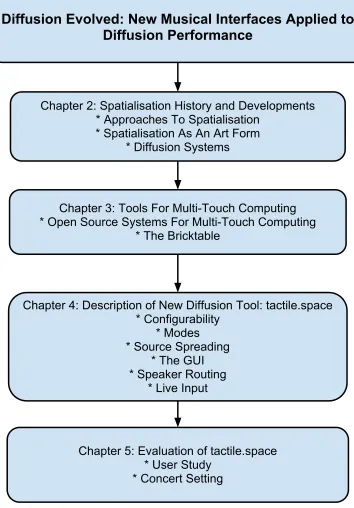 Figure 1: Exegesis Overview