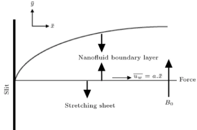 Figure 1. A sketch of the physical model.