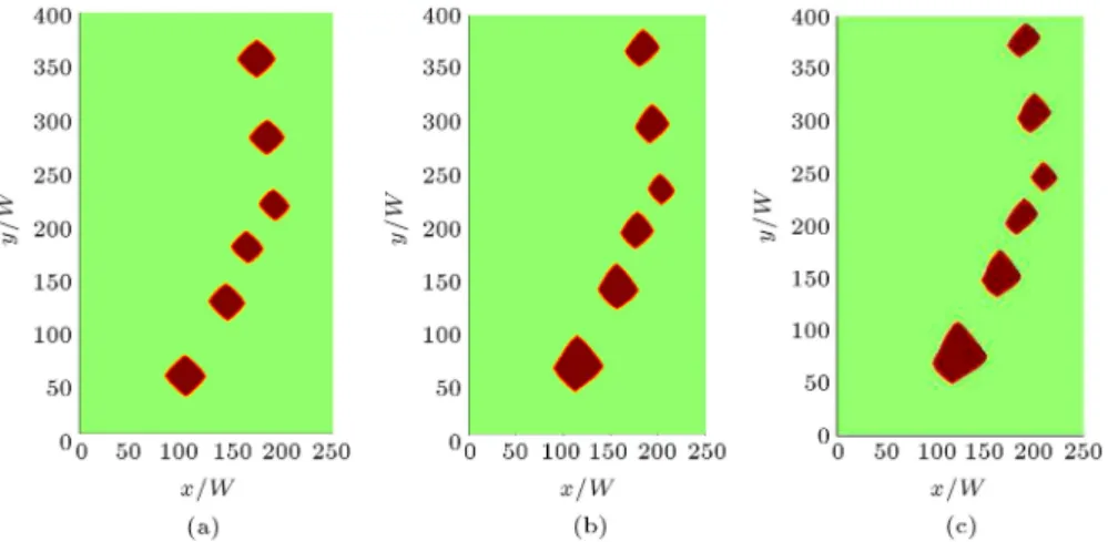 Figure 5 illustrates the evolution of an array of Al 3 Sc precipitates with  m = 0:0125