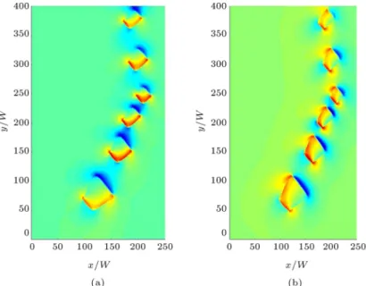 Figure 7. Elastic displacements in an array of cuboidal Al 3 Sc precipitates with  m = 0:0125: (a) The displacements u 1 ; and (b) displacement u 2 .