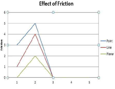 Fig. 6 Cause and effect or fishbone diagram 