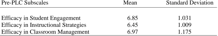 Table 4.1 